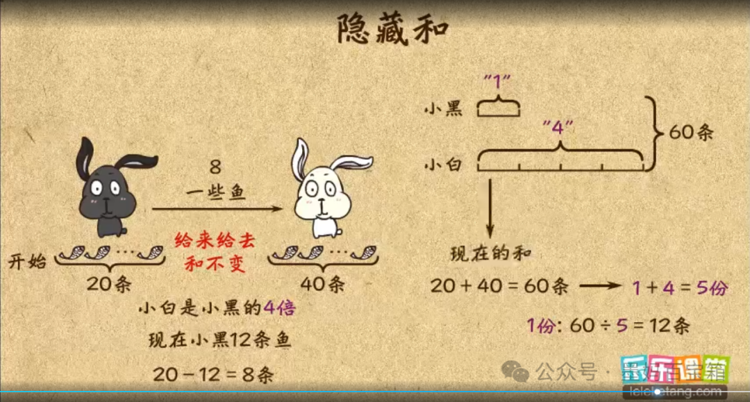 免费| 乐乐课堂小学奥数1-6年级751集全 第10张