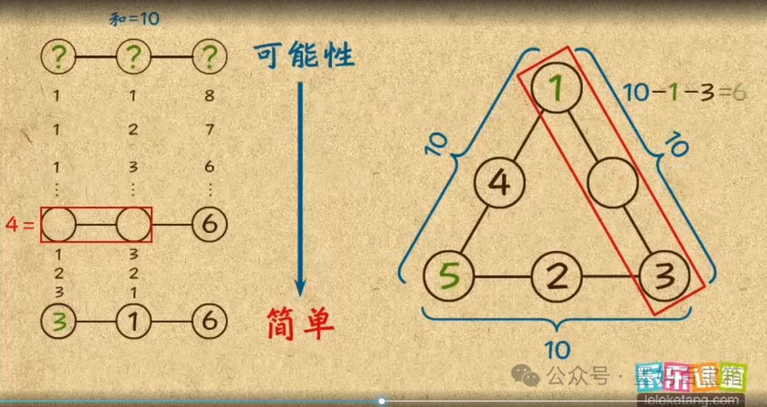 免费| 乐乐课堂小学奥数1-6年级751集全 第8张