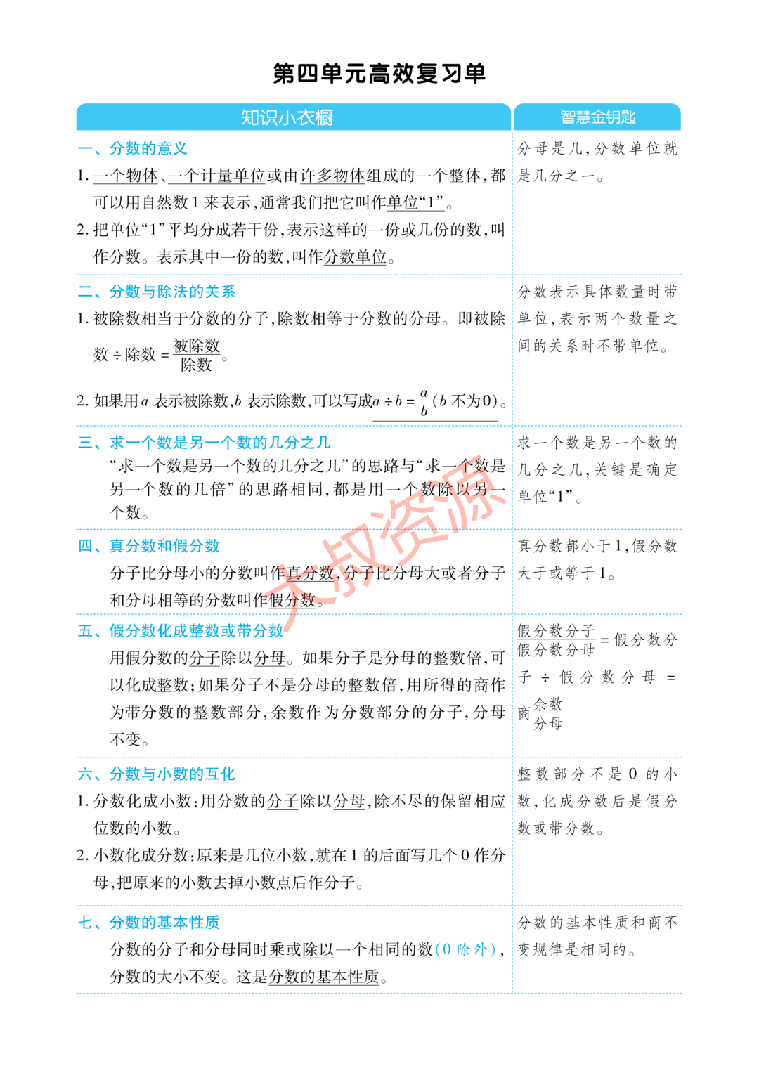 【小学生教辅】小学数学5年级下册单元归纳考点复习(可打印) 第9张 【小学生教辅】小学数学5年级下册单元归纳考点复习(可打印) 第9张