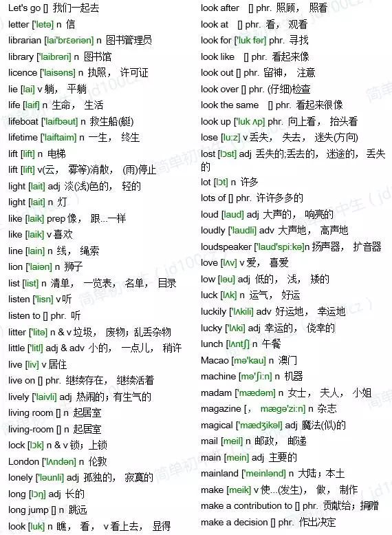中考英语1600词汇(含音标) 第19张