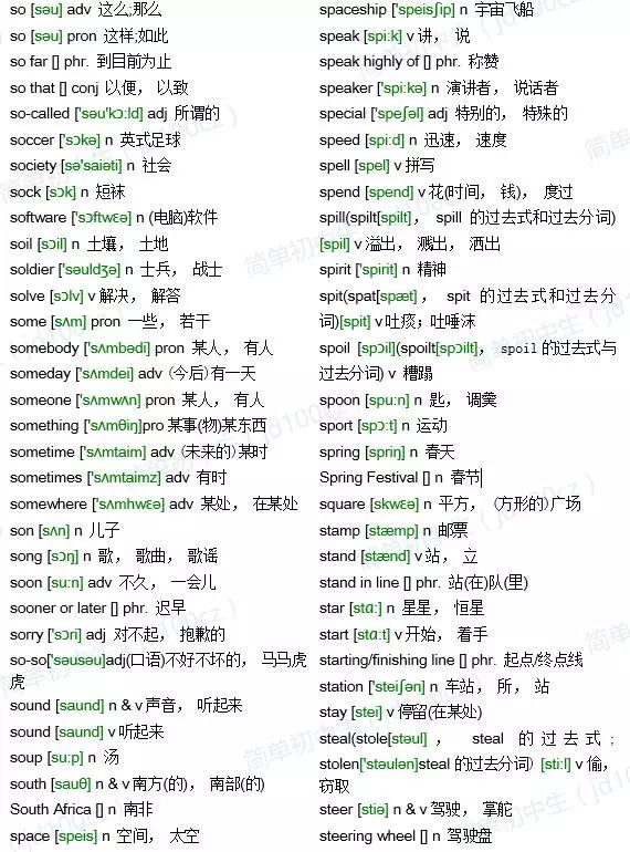 中考英语1600词汇(含音标) 第29张