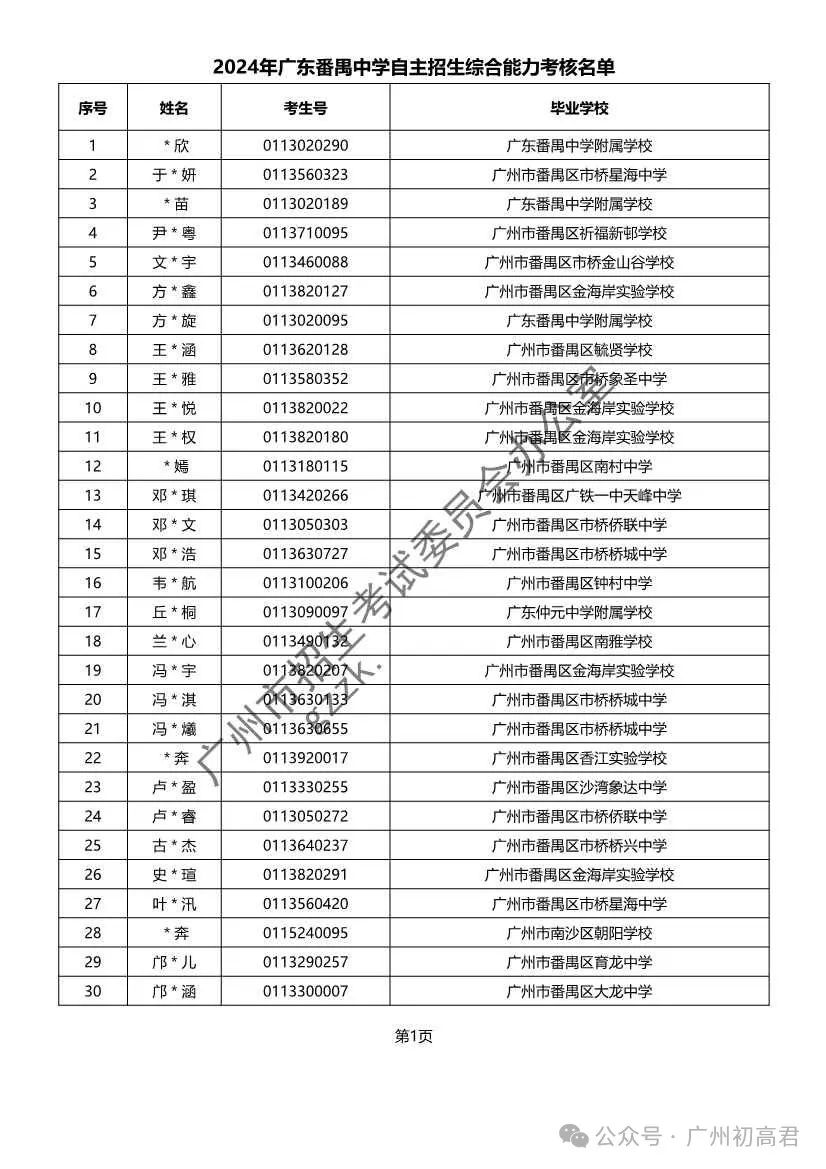 重磅!2024年广州中考自主招生综合能力考核资格考生名单出炉!!有你的名字吗? 第283张