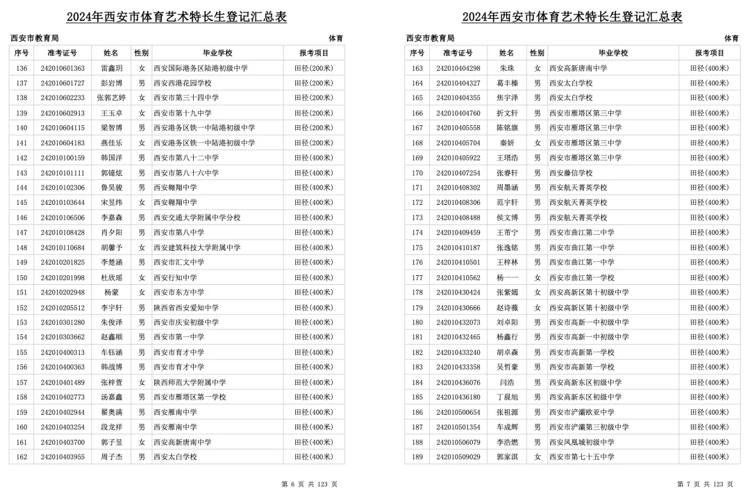 中考必看!2024年西安市艺术、体育特长生全部名单公示,总计3291人! 第8张