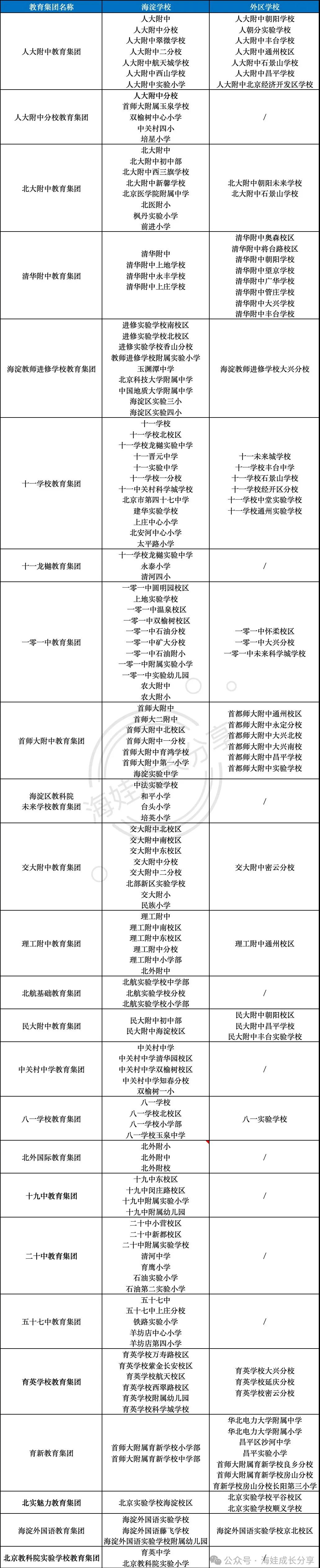 中科院附属玉泉小学 | 海淀 · 永定路学区 40%直升首师大一分校 学校招生划片(2023年12个班) 第64张 中科院附属玉泉小学 | 海淀 · 永定路学区 40%直升首师大一分校 学校招生划片(2023年12个班) 第64张