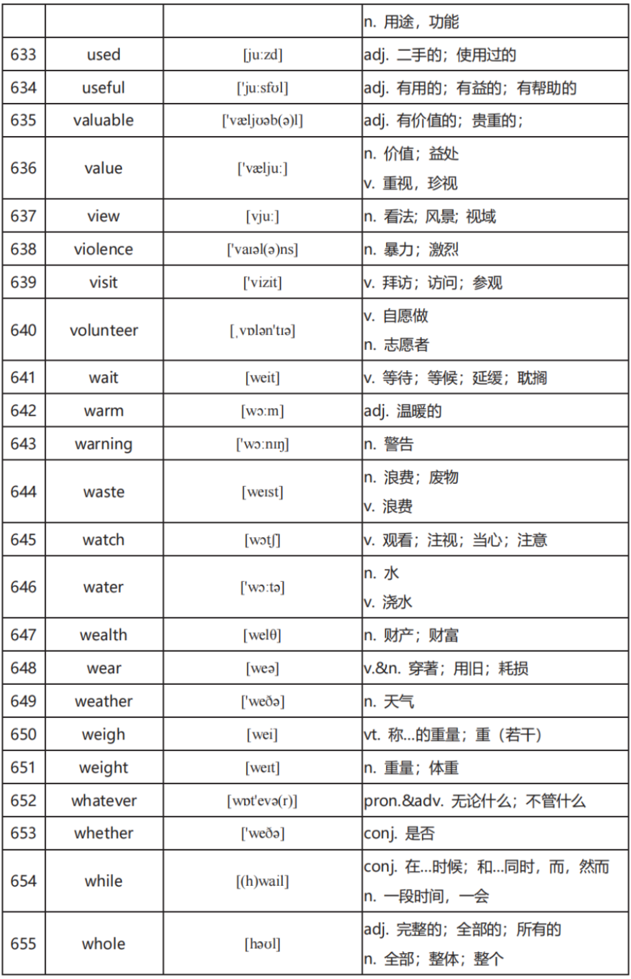 中考英语高频词汇600:全面掌握关键词汇(二) 第21张