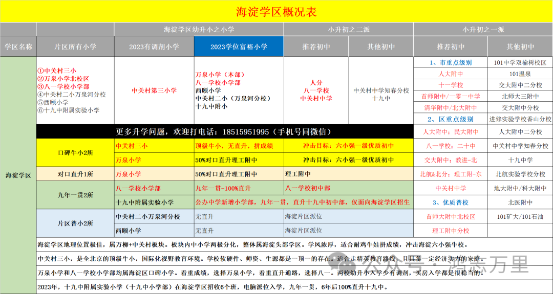 中科院附属玉泉小学 | 海淀 · 永定路学区 40%直升首师大一分校 学校招生划片(2023年12个班) 第141张