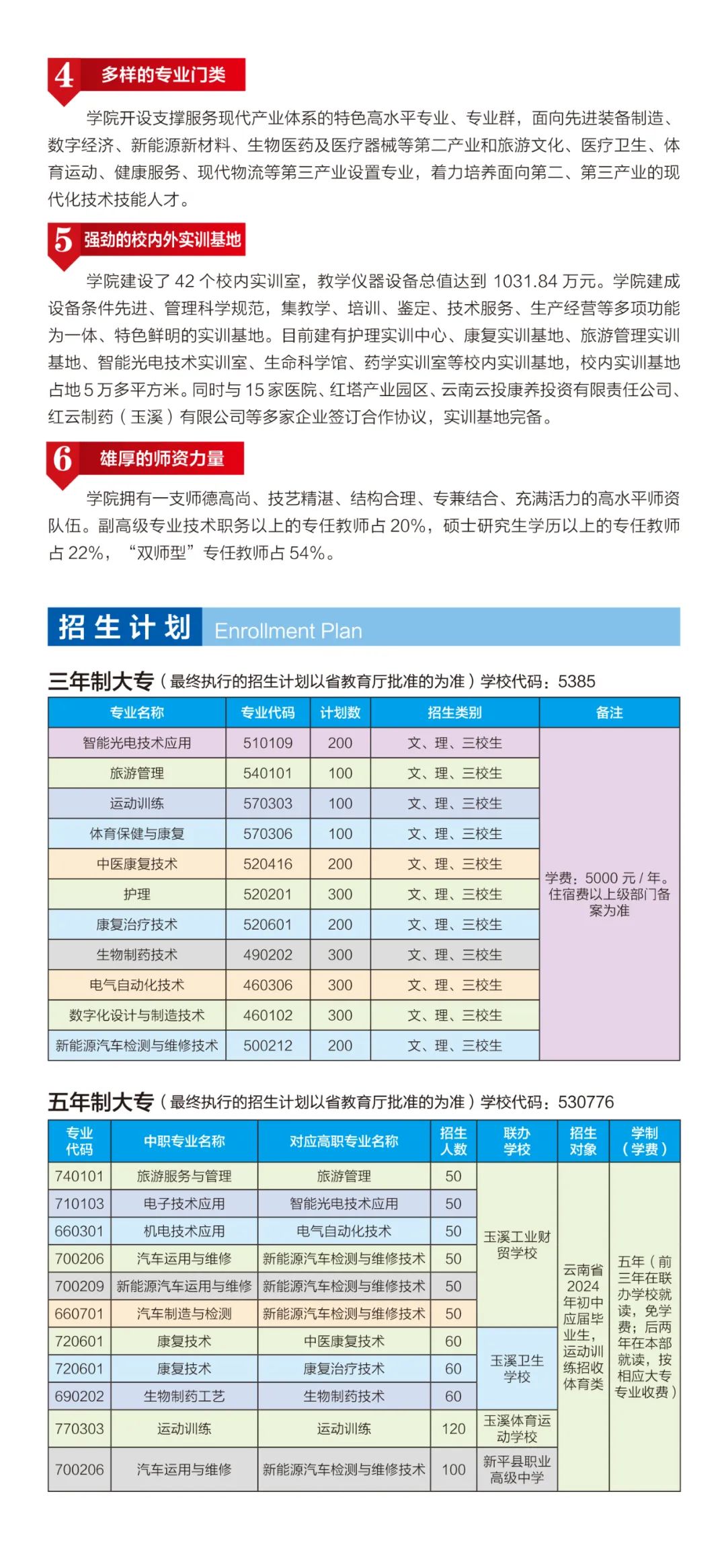 高考签约公办||2024年玉溪职业技术学院招生简章 第3张