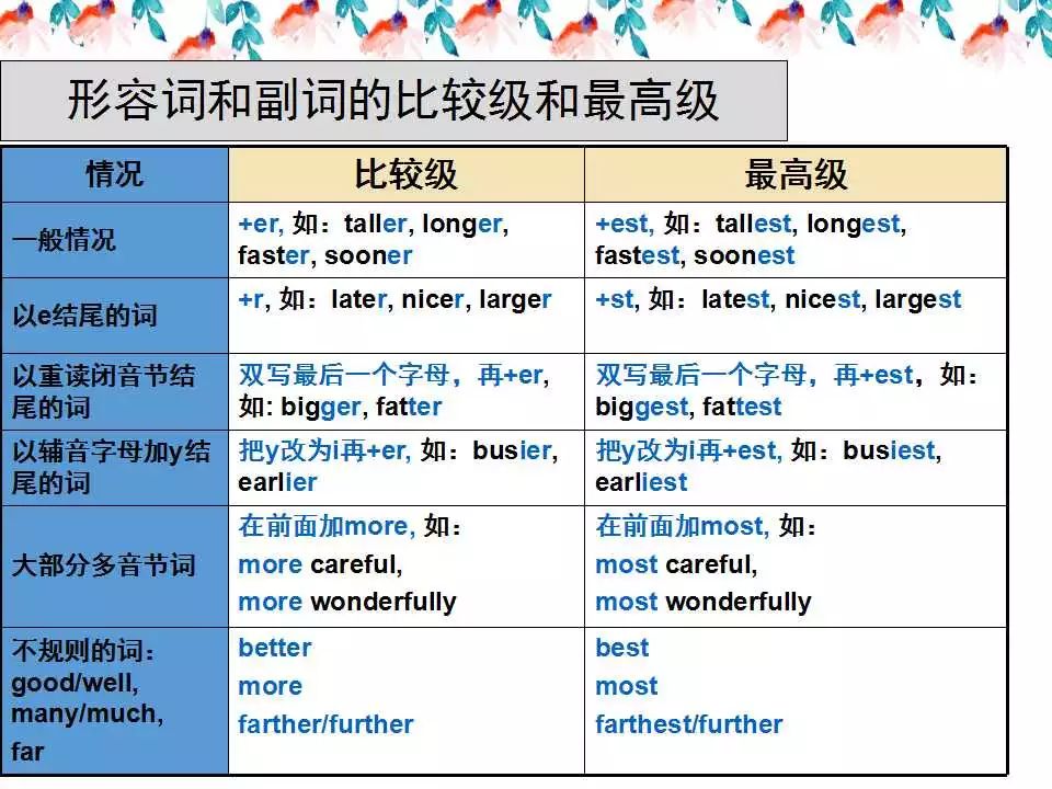 小学英语语法详解,已整理! 第51张