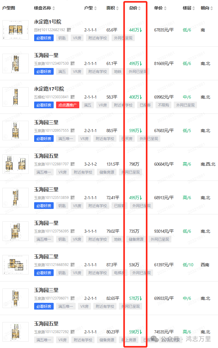 中科院附属玉泉小学 | 海淀 · 永定路学区 40%直升首师大一分校 学校招生划片(2023年12个班) 第24张