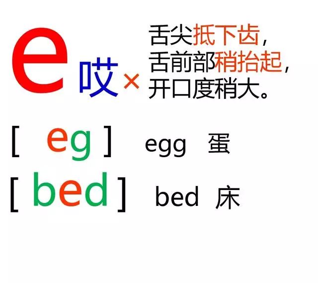 最全整理:小学必考英语音标,共48张,让孩子背熟!(可打印) 第7张