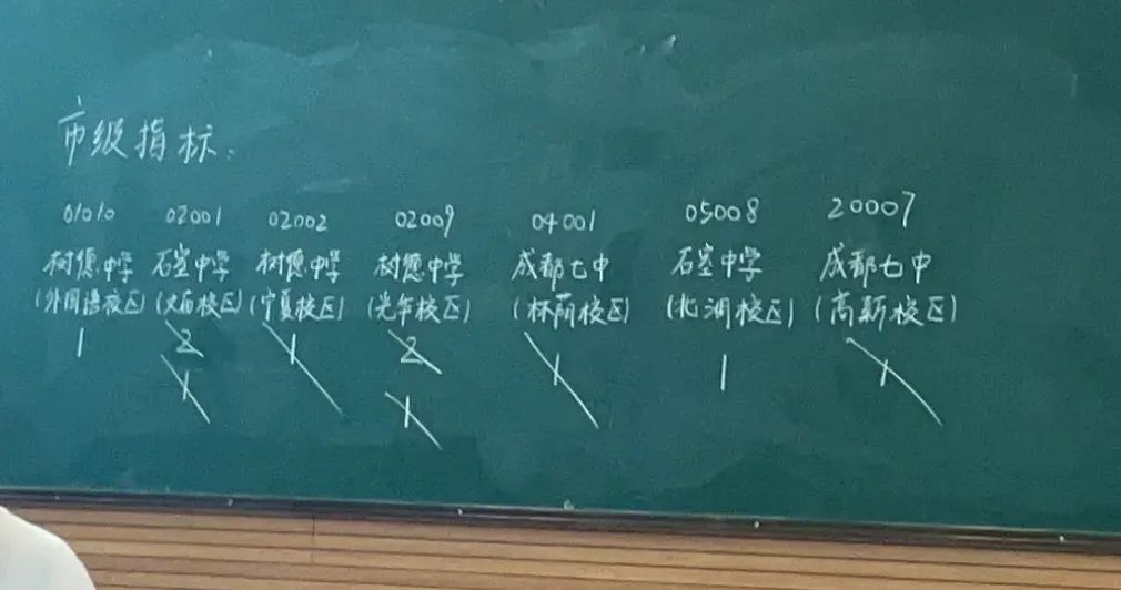 放弃“四七九”“免中考”等直升机会,2024成都指标到校不香了? 第7张