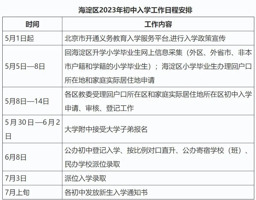 中科院附属玉泉小学 | 海淀 · 永定路学区 40%直升首师大一分校 学校招生划片(2023年12个班) 第96张 中科院附属玉泉小学 | 海淀 · 永定路学区 40%直升首师大一分校 学校招生划片(2023年12个班) 第96张