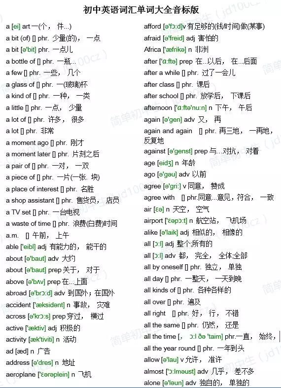 中考英语1600词汇(含音标) 第3张