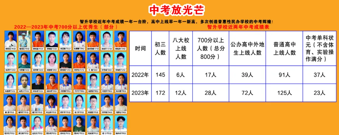 东莞教师招聘| 【东莞市虎门智升学校小学博雅部和中学复读班】招聘教师公告 第3张