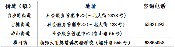慈溪市城区公办小学初中招生通告!学区划分公布! 第3张 慈溪市城区公办小学初中招生通告!学区划分公布! 第3张