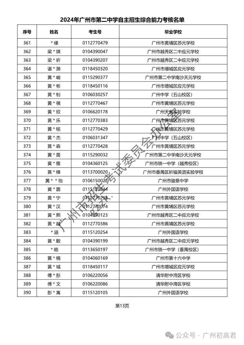重磅!2024年广州中考自主招生综合能力考核资格考生名单出炉!!有你的名字吗? 第57张