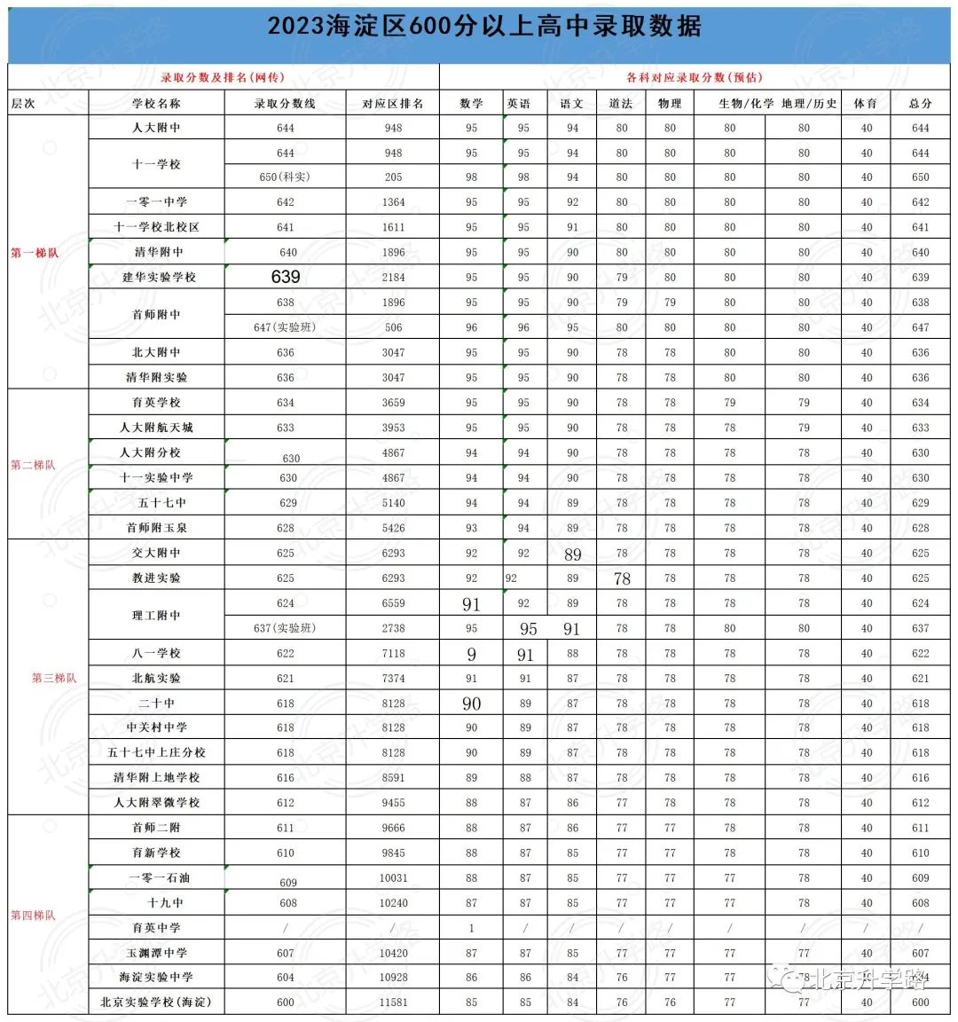 中科院附属玉泉小学 | 海淀 · 永定路学区 40%直升首师大一分校 学校招生划片(2023年12个班) 第116张