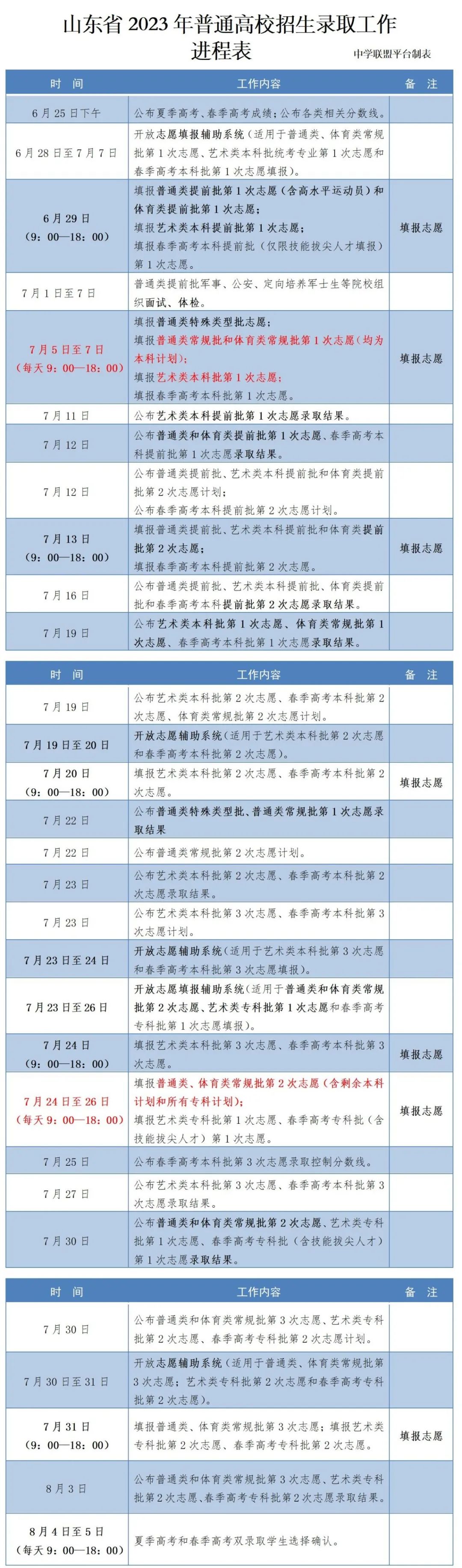 “山东高考成绩”上热搜,查分方式来了! 第5张