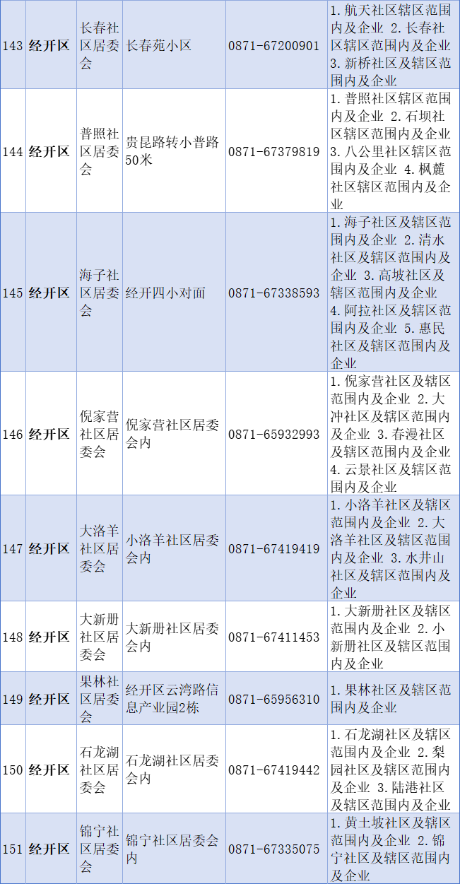 温馨提示:4月1日至14日小学一年级招生信息确认! 可以查看公办小学招生划片范围和民办小学招生简章了 第16张