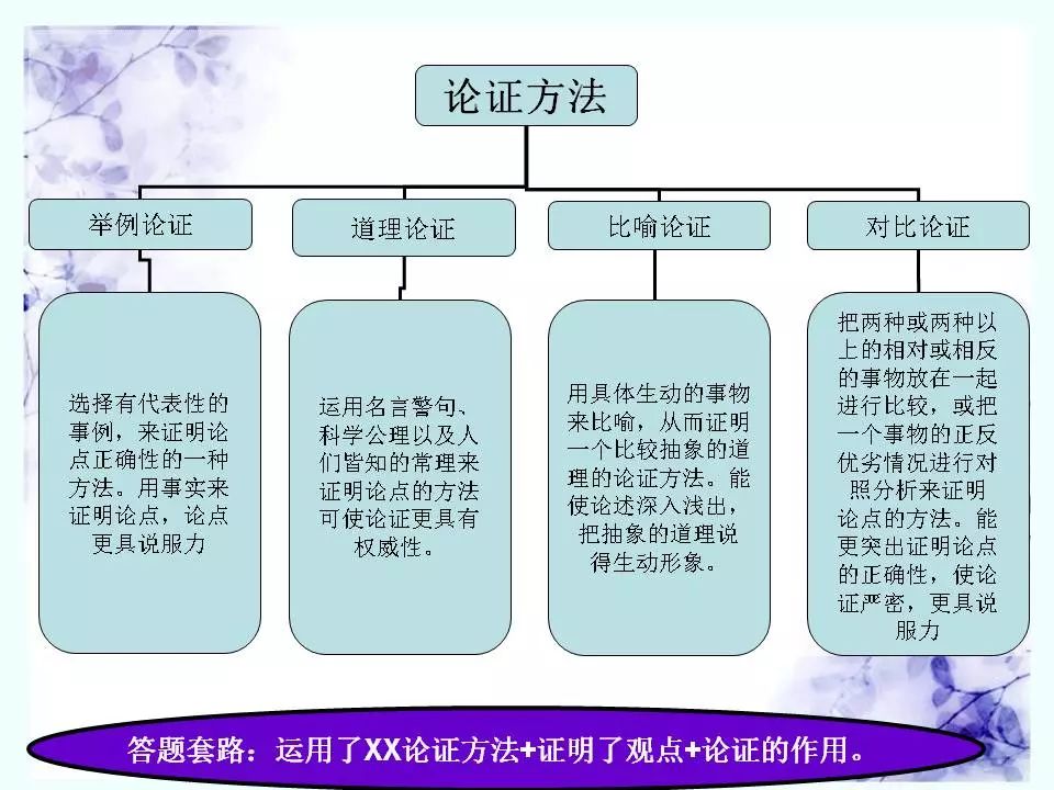 2024中考:初中语文《知识体系思维导图》 第12张