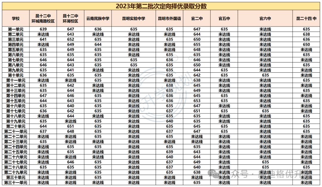 【中考资讯】24年昆明中考定向择优录取参考 第2张