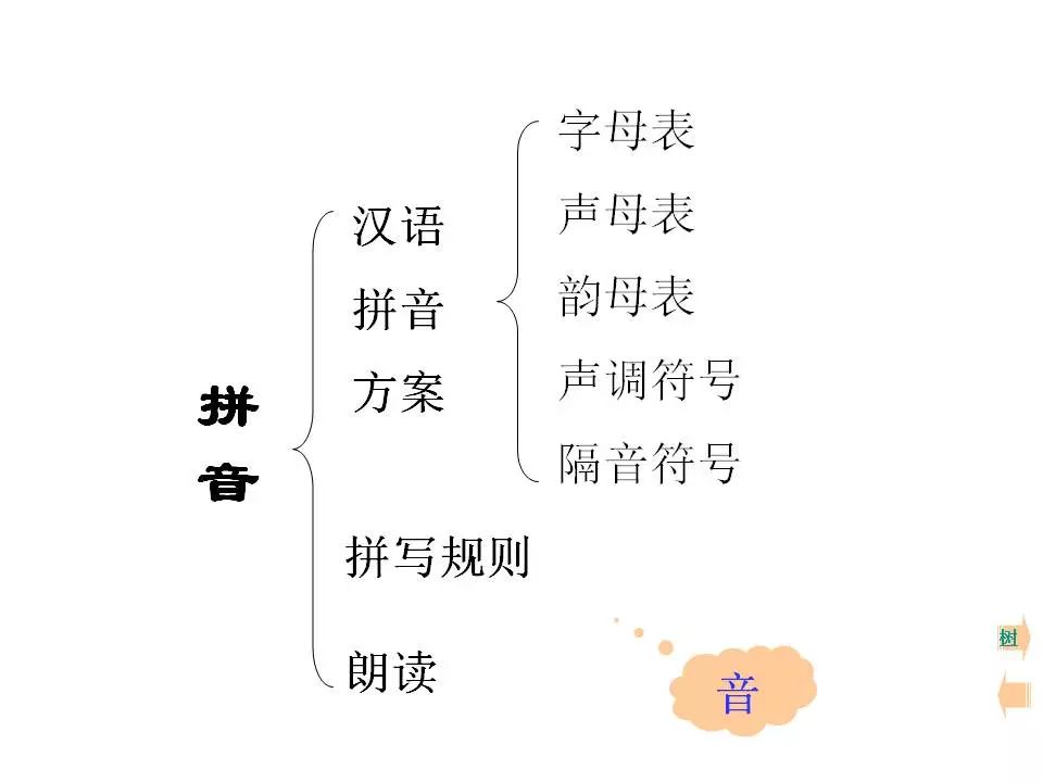 2024中考:初中语文《知识体系思维导图》 第25张