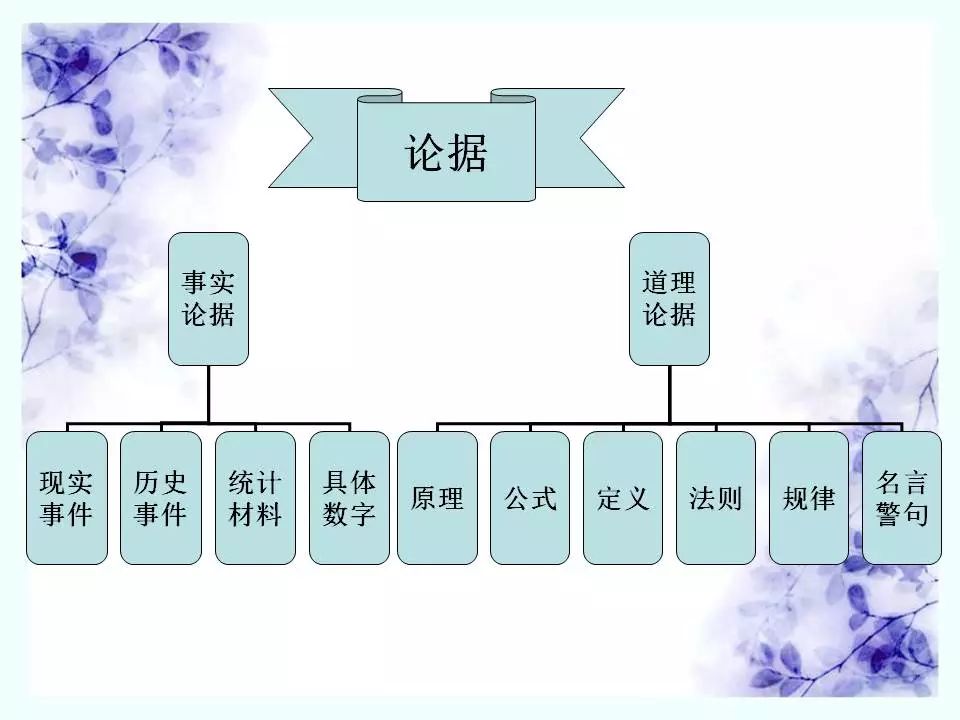 2024中考:初中语文《知识体系思维导图》 第14张