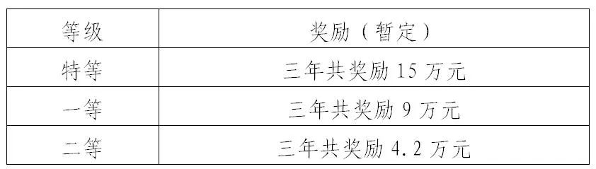中考,你要知道的事(4) 第7张