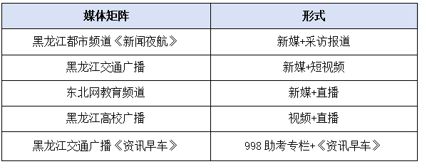 2024黑龙江高考志愿填报咨询会邀请函 第1张