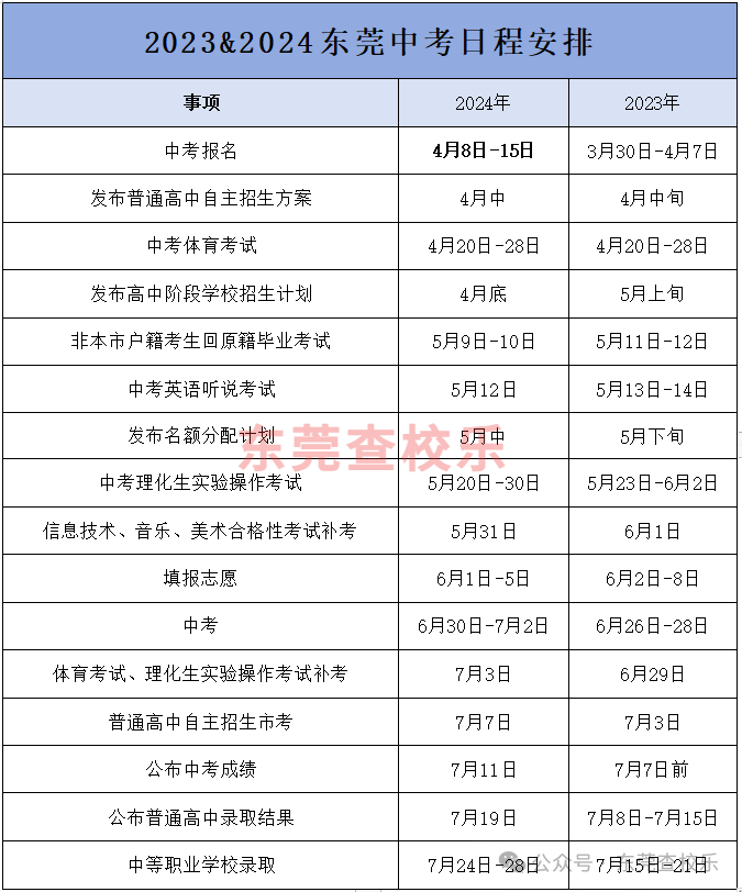 24年变化一览!东莞中考政策解读,家长们赶紧收藏! 第3张