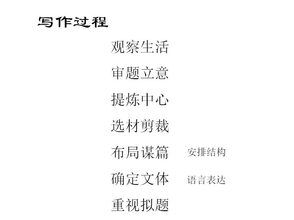 2024中考:初中语文《知识体系思维导图》 第29张