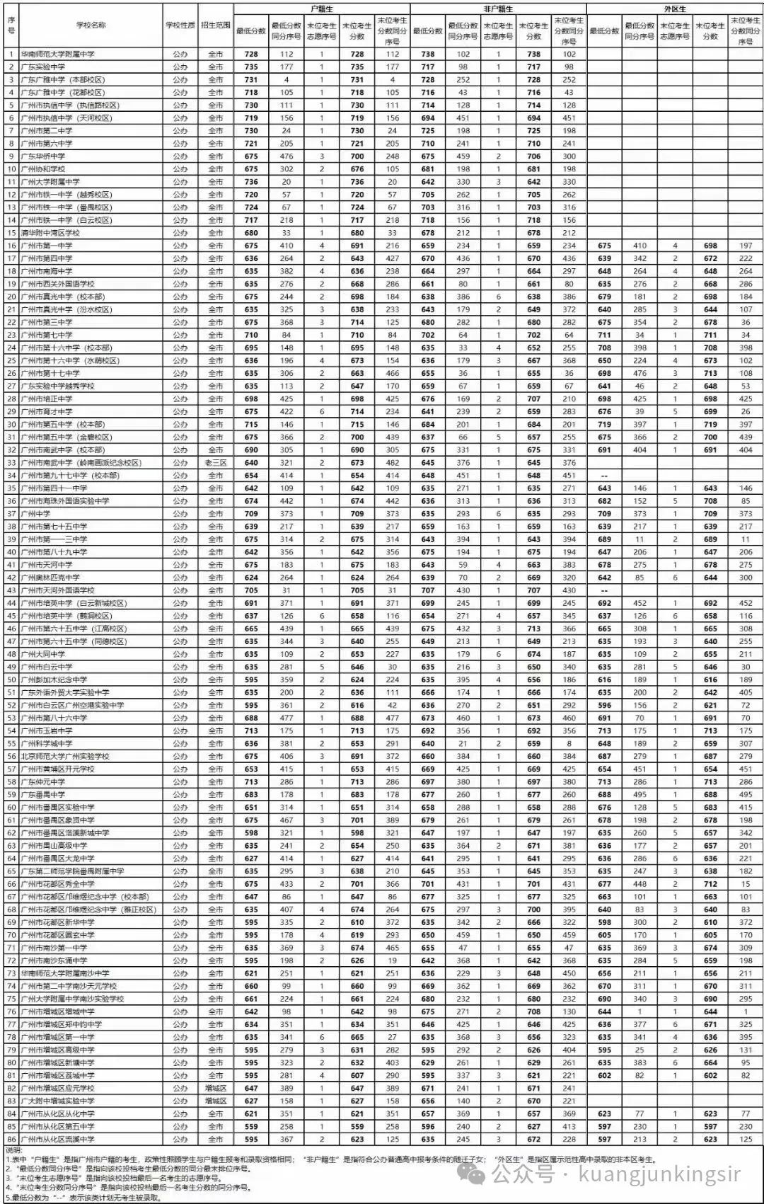 广州中考志愿填报操作步骤及案例讲解 第3张