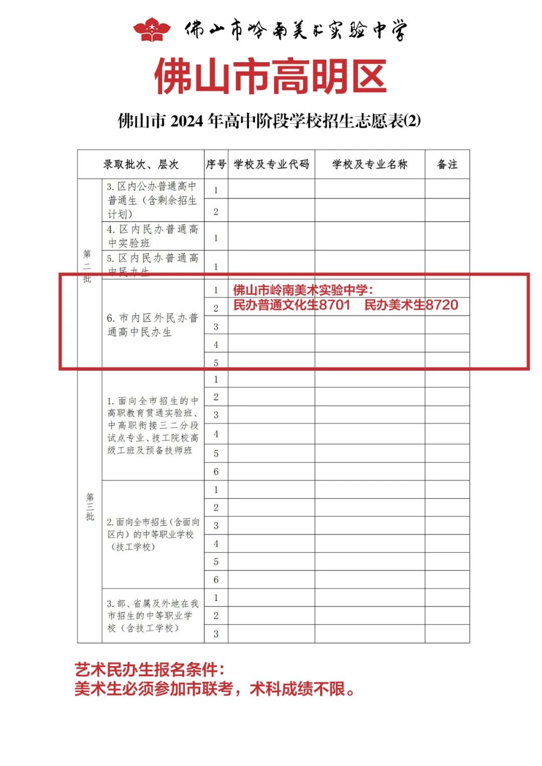 中考志愿填报指南!模拟考达到这些分数可以大胆报读这所高中! 第7张 中考志愿填报指南!模拟考达到这些分数可以大胆报读这所高中! 第7张