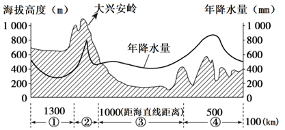 地理中考冲刺卷 第13张