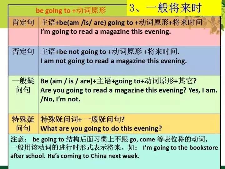 小学英语语法汇总(下) 第15张