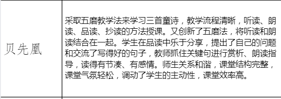 【长兴湖小学〡清润风趣】践行五磨教学法 悦读慧享共成长——长兴湖小学语文教研组开展五磨教学课例展示活动 第18张