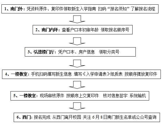 【阳光招生】长沙县松雅教育集团盼盼第二小学2024年秋季招生简章 第22张 【阳光招生】长沙县松雅教育集团盼盼第二小学2024年秋季招生简章 第22张