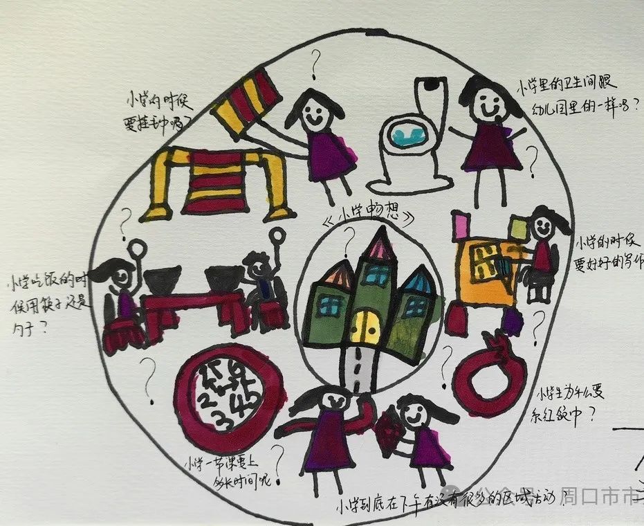 走进小学 共赴成长——周口市市直幼儿园大班幼儿参观小学活动 第10张 走进小学 共赴成长——周口市市直幼儿园大班幼儿参观小学活动 第10张