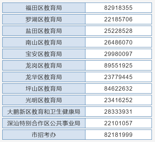 2024深圳中考志愿填报注意事项!15问15答,附报考手册! 第2张 2024深圳中考志愿填报注意事项!15问15答,附报考手册! 第2张
