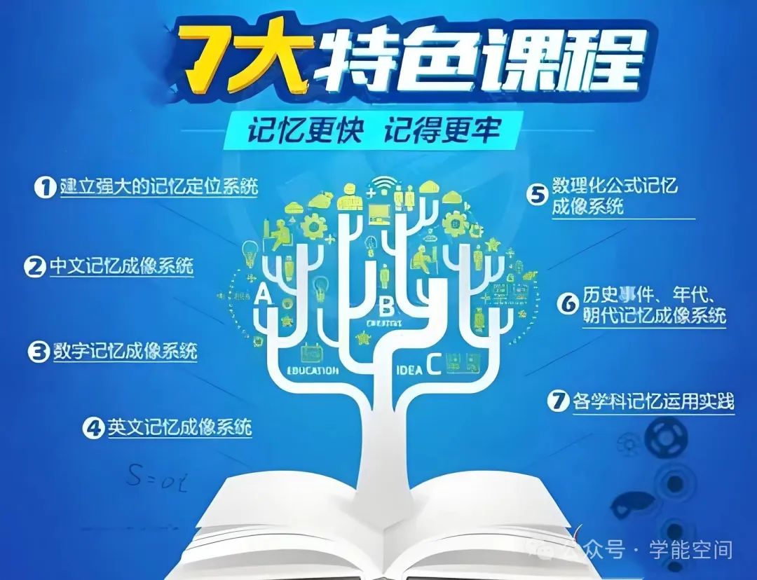 新中考之《学霸收心速记研习营》:速记小四门!助力学能手!!铸就学霸赢!!! 第5张