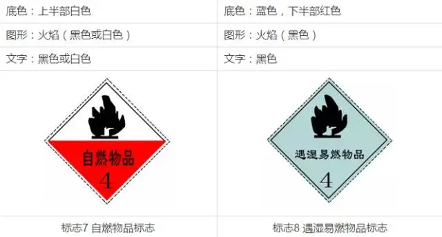 初中化学中考常见的标志,你认识几个? 第7张