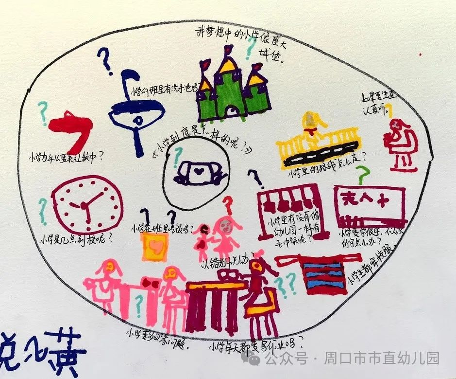 走进小学 共赴成长——周口市市直幼儿园大班幼儿参观小学活动 第7张 走进小学 共赴成长——周口市市直幼儿园大班幼儿参观小学活动 第7张