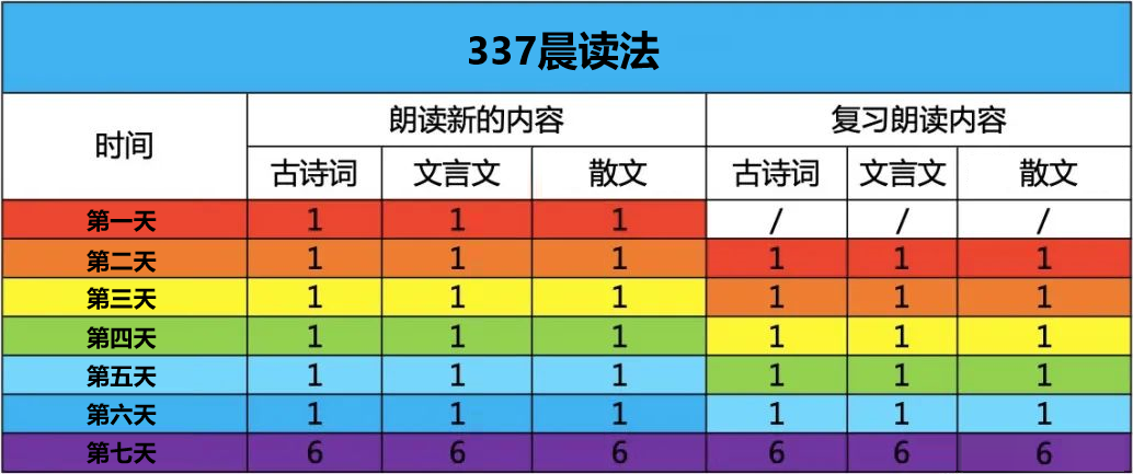 小学语文《每日晨读》资料超全汇总作文/诗歌/散文/古文+377打卡表(附电子版 第3张 小学语文《每日晨读》资料超全汇总作文/诗歌/散文/古文+377打卡表(附电子版 第3张