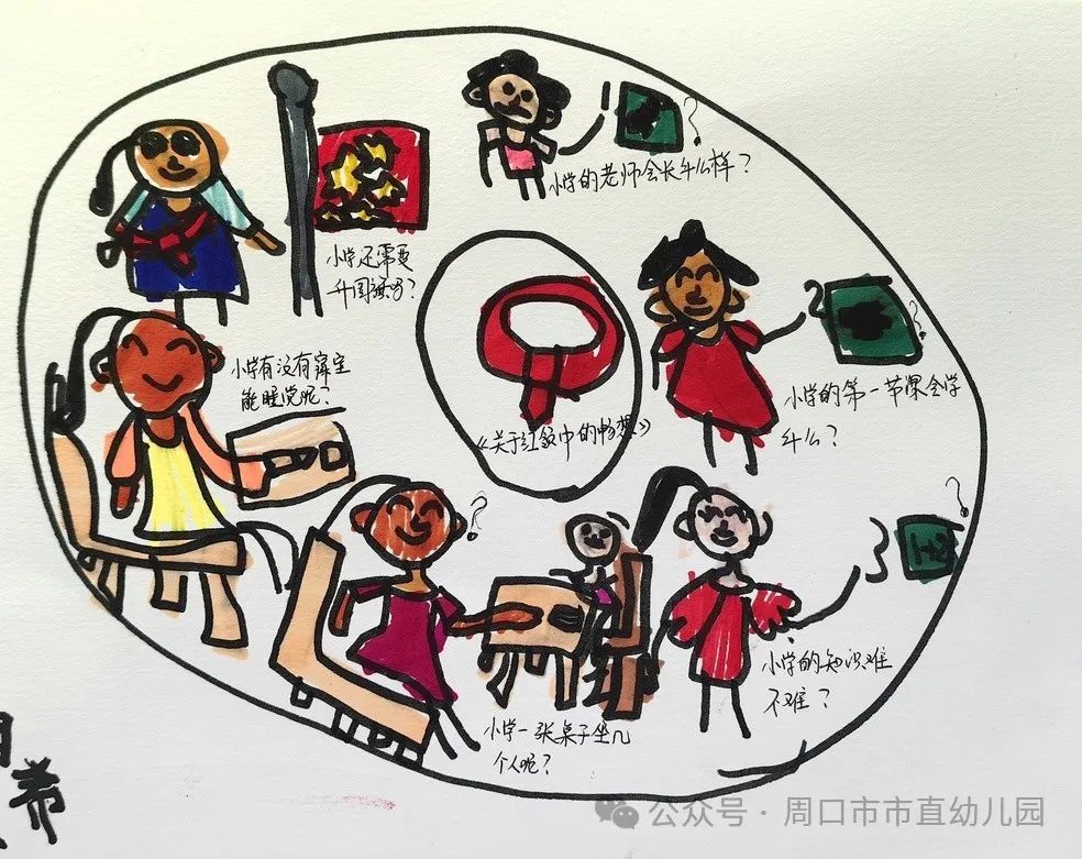 走进小学 共赴成长——周口市市直幼儿园大班幼儿参观小学活动 第11张 走进小学 共赴成长——周口市市直幼儿园大班幼儿参观小学活动 第11张
