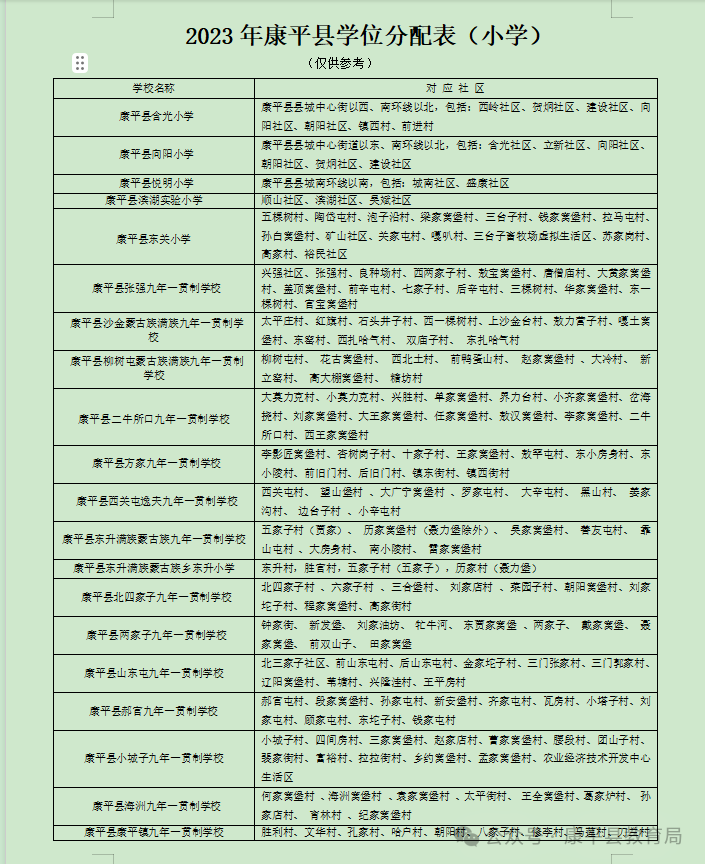 康平县2024年小学一年级新生入学普查报名须知 第21张