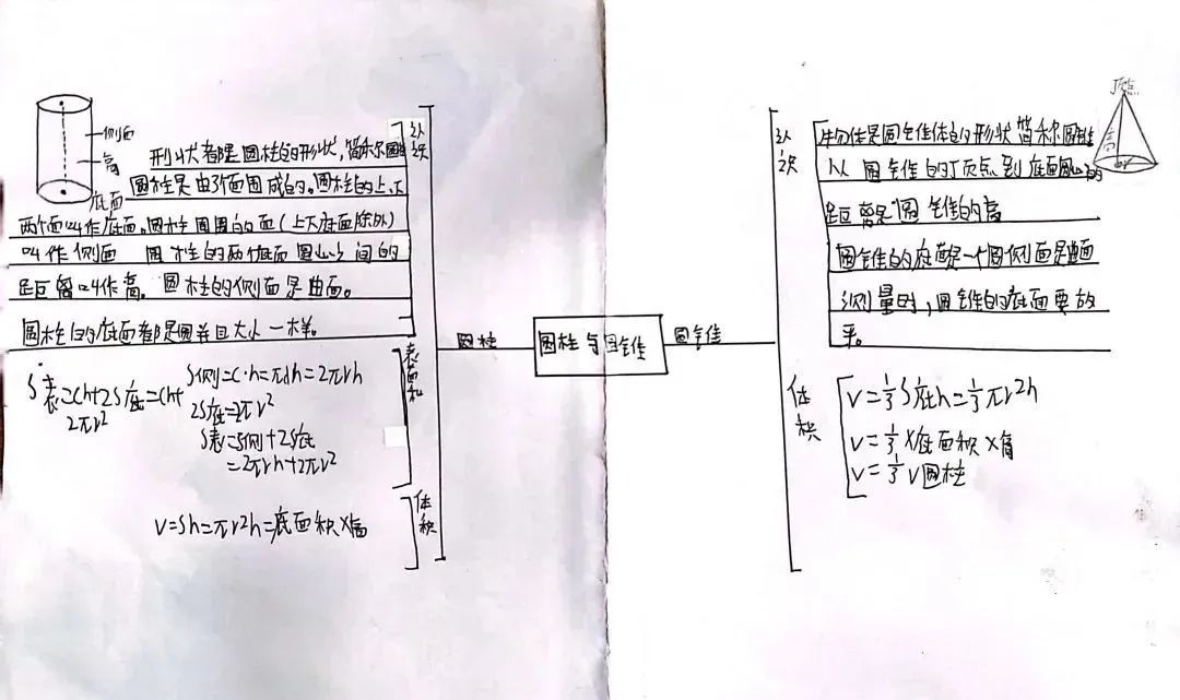 小学数学思维导图怎么做? 第8张