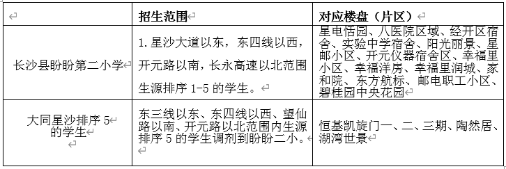 【阳光招生】长沙县松雅教育集团盼盼第二小学2024年秋季招生简章 第17张 【阳光招生】长沙县松雅教育集团盼盼第二小学2024年秋季招生简章 第17张