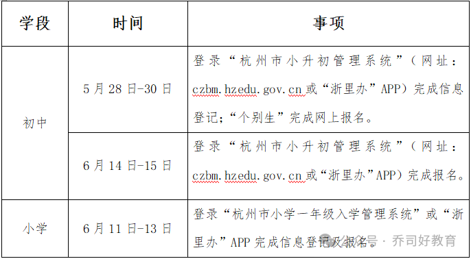 乔司街道2024年秋季公办初中、小学招生公告 第5张 乔司街道2024年秋季公办初中、小学招生公告 第5张