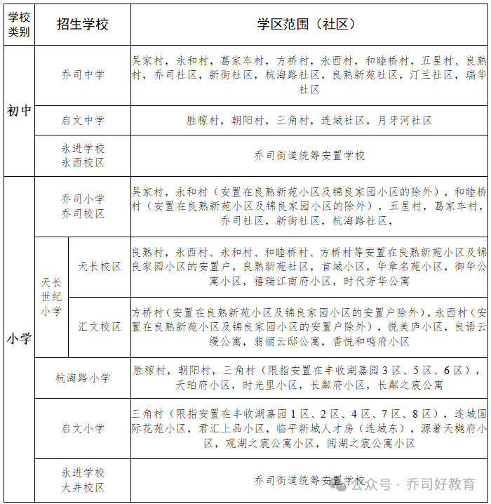 乔司街道2024年秋季公办初中、小学招生公告 第3张 乔司街道2024年秋季公办初中、小学招生公告 第3张