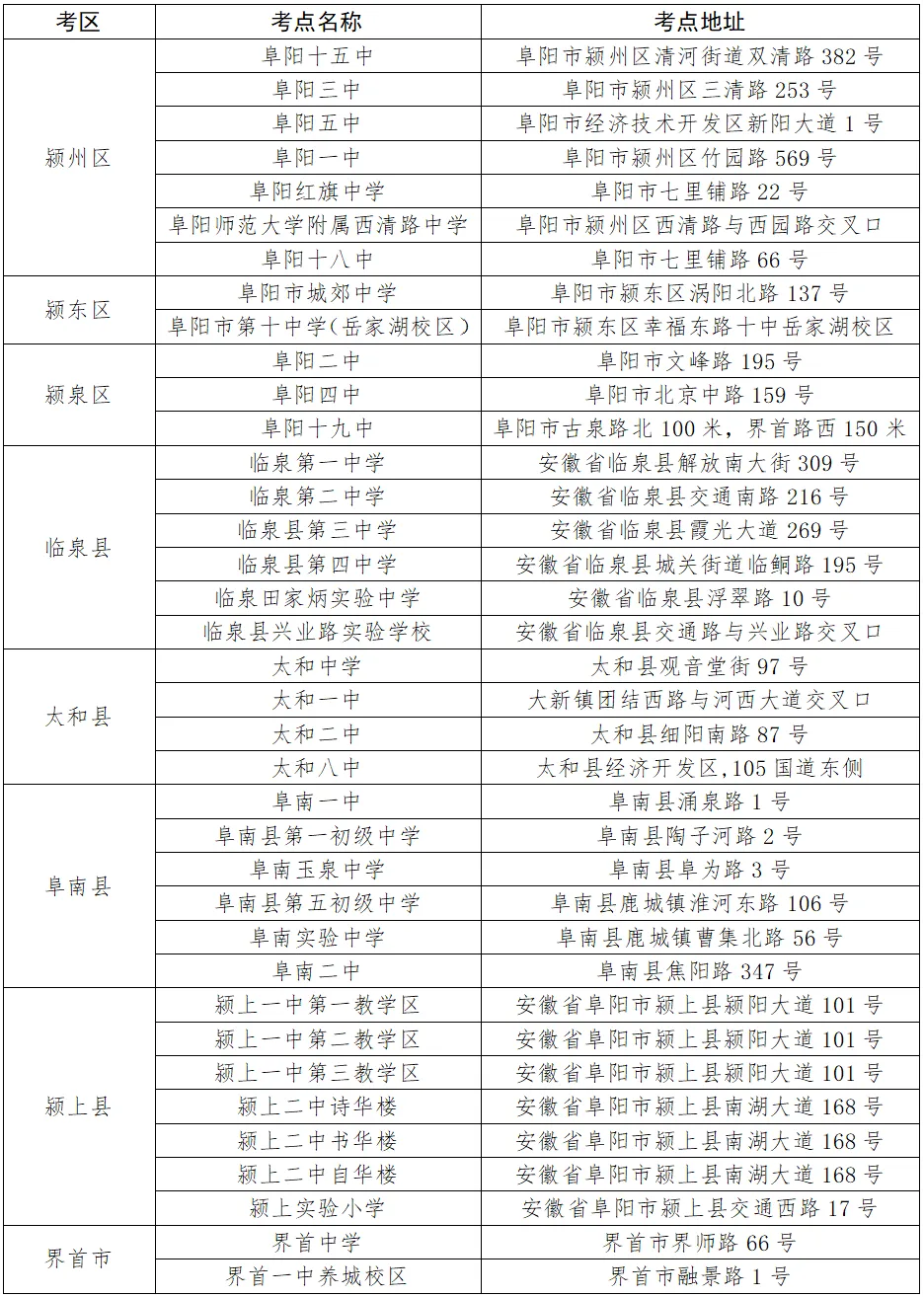 最新消息!临泉高考、中考考点公布! 第4张 最新消息!临泉高考、中考考点公布! 第4张